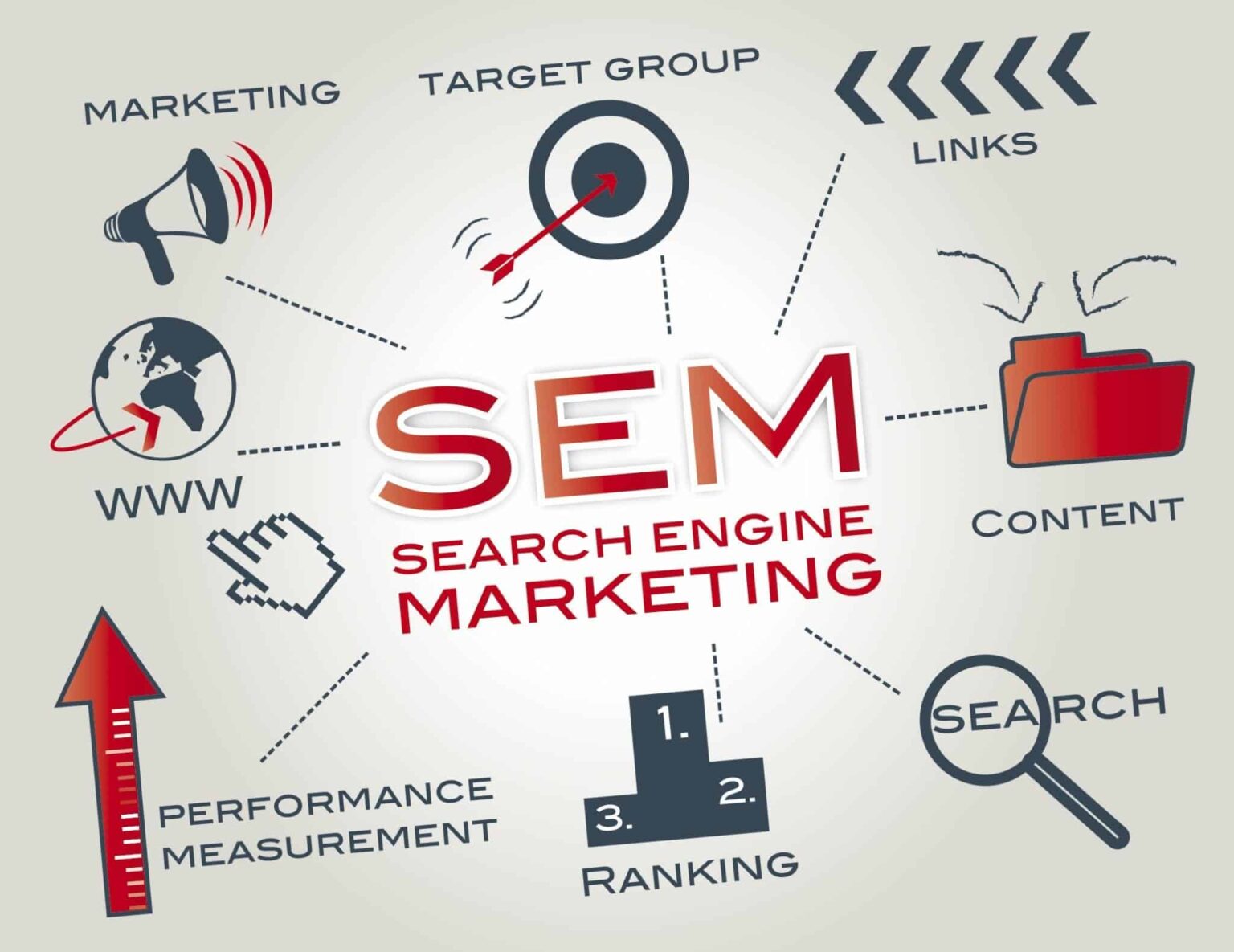 SEM_SEO_PPC_banner